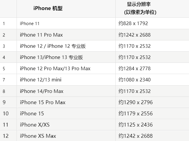 苹正安果维修分享iPhone主屏幕壁纸显得模糊怎么办