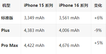 正安苹果16维修分享iPhone16/Pro系列机模再曝光