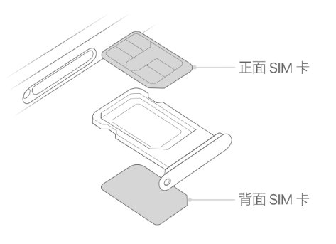 正安苹果15维修分享iPhone15出现'无SIM卡'怎么办 