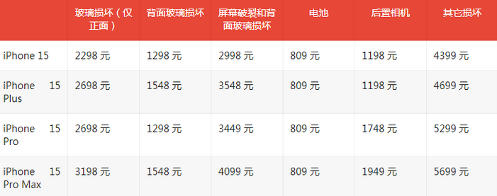 正安苹果15维修站中心分享修iPhone15划算吗