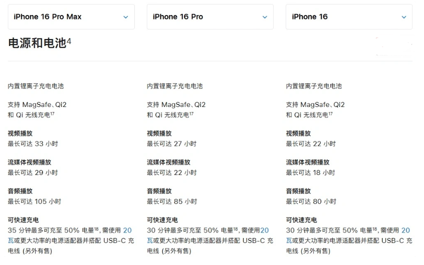 正安苹果手机维修分享 iPhone 16 目前实测充电峰值功率不超过 39W 